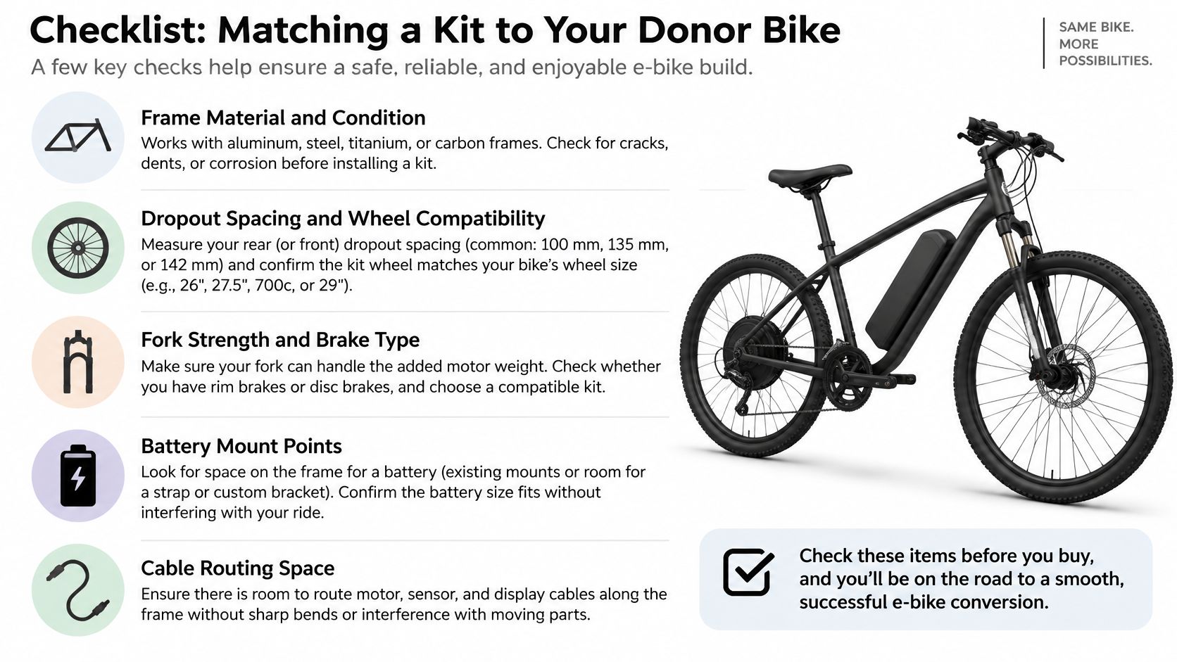 A checklist infographic outlining key technical requirements for converting a standard bicycle into an electric e-bike.