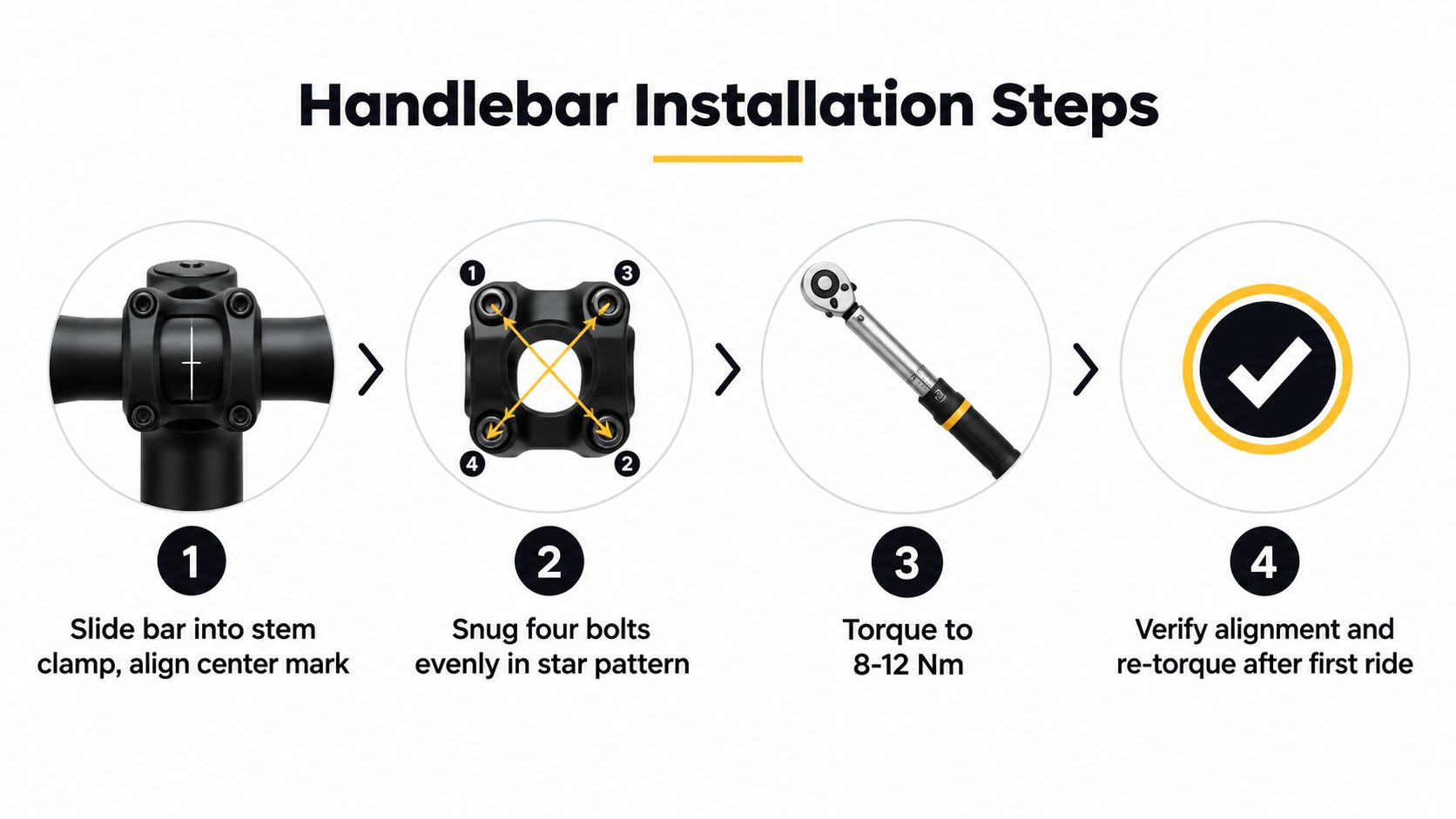 An infographic showing the four-step installation process for an electric scooter handlebar using a torque wrench.