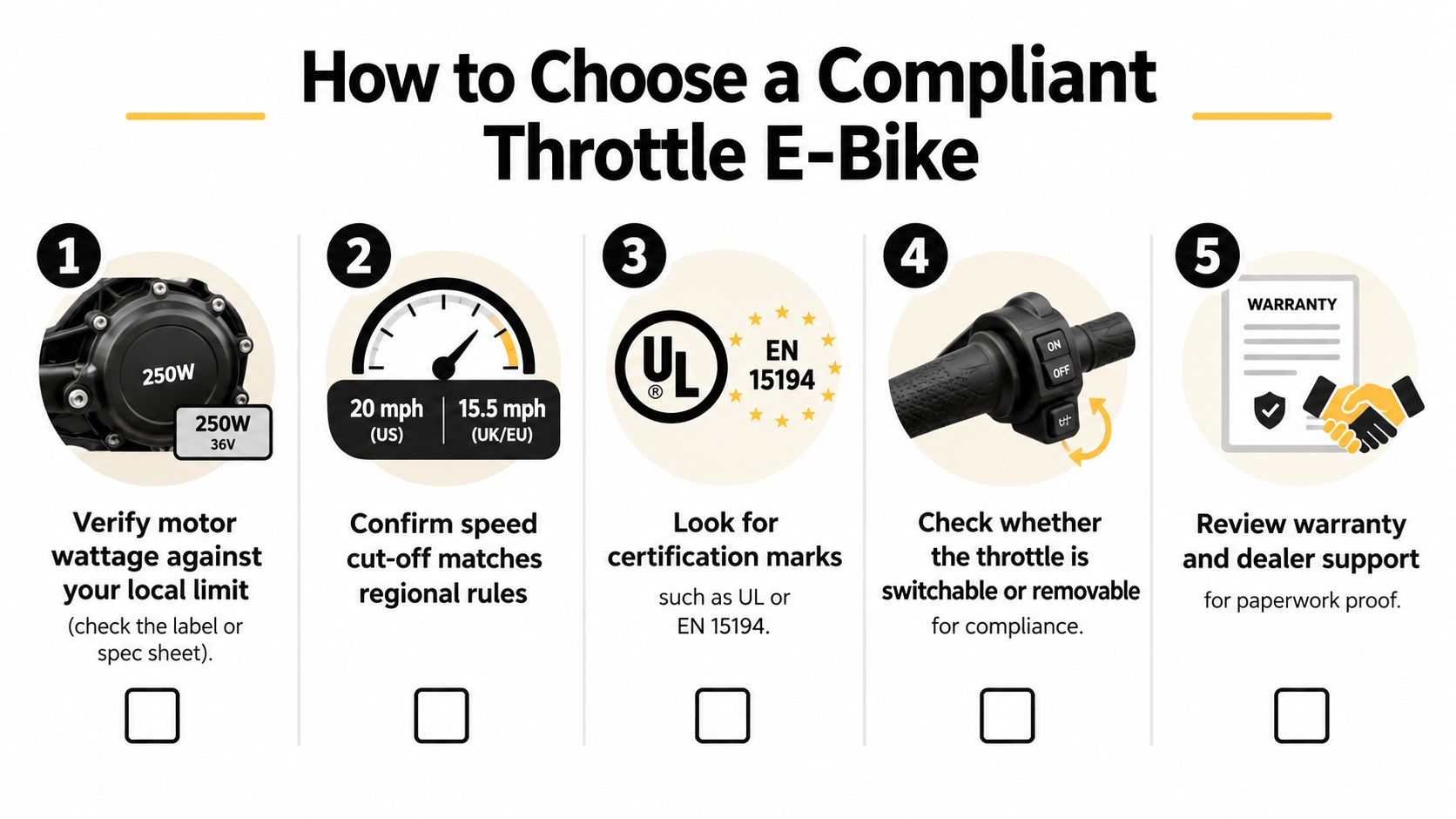 A five-step infographic guide on how to choose a compliant throttle electric bike for safety and regulations.