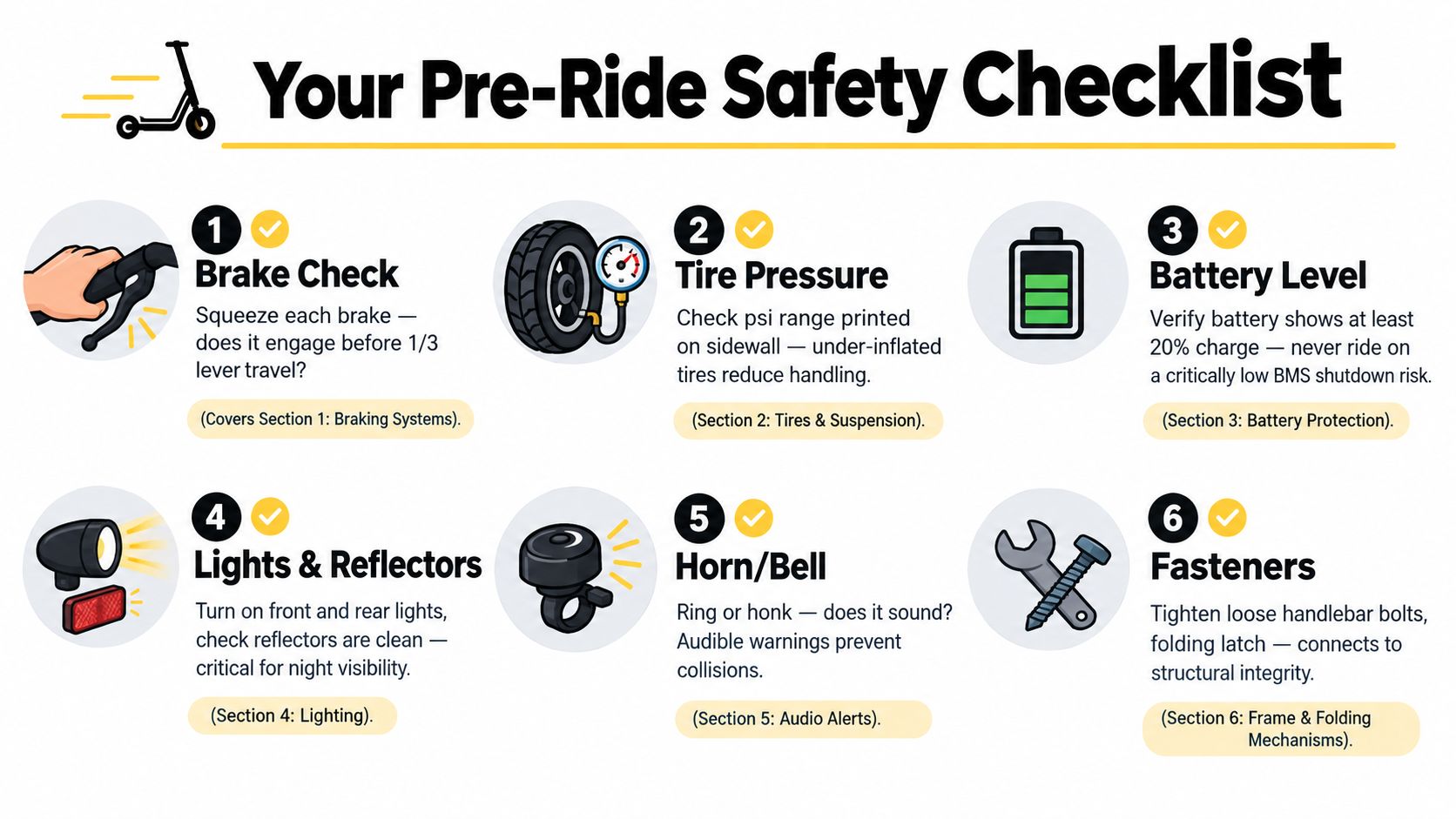 A safety infographic showing six steps for pre-ride checks on an electric scooter to ensure rider safety.