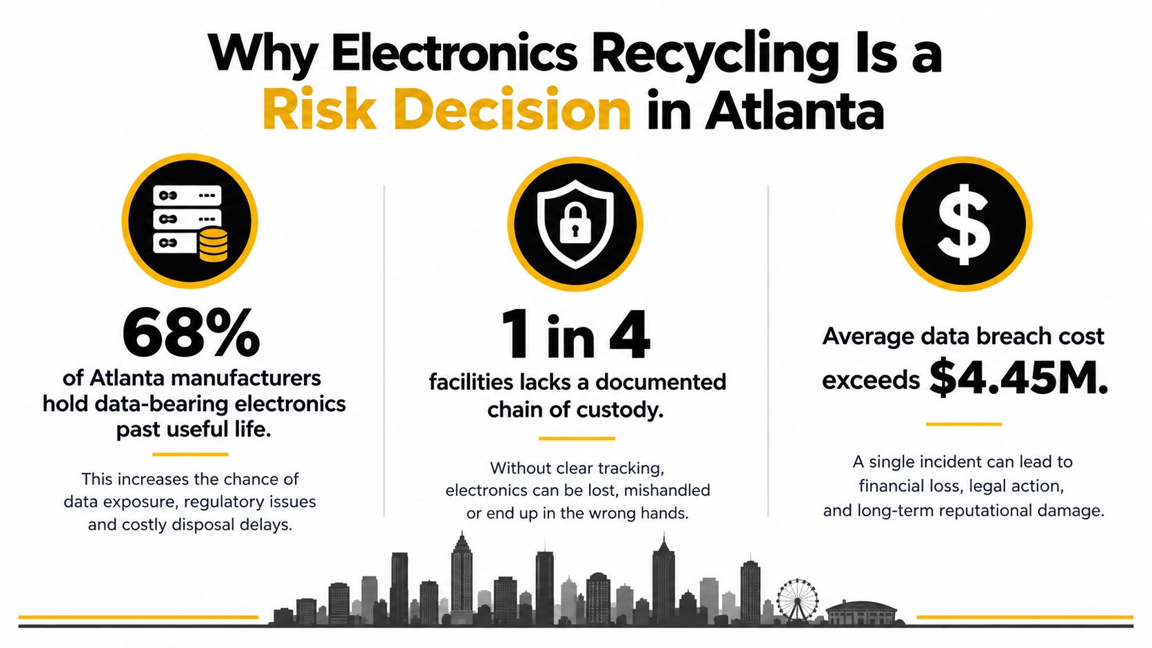 Electronics Recycling for Atlanta Manufacturers and Industrial Facilities Electronics Recycling for Atlanta Manufacturers and Industrial Facilities