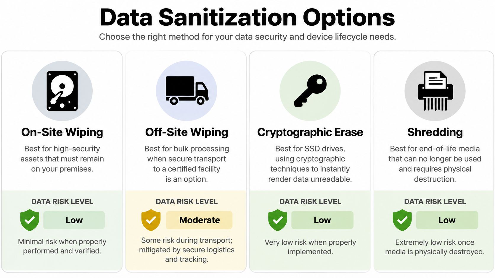 Business Relocation IT Equipment Disposal Atlanta Business Relocation IT Equipment Disposal Atlanta