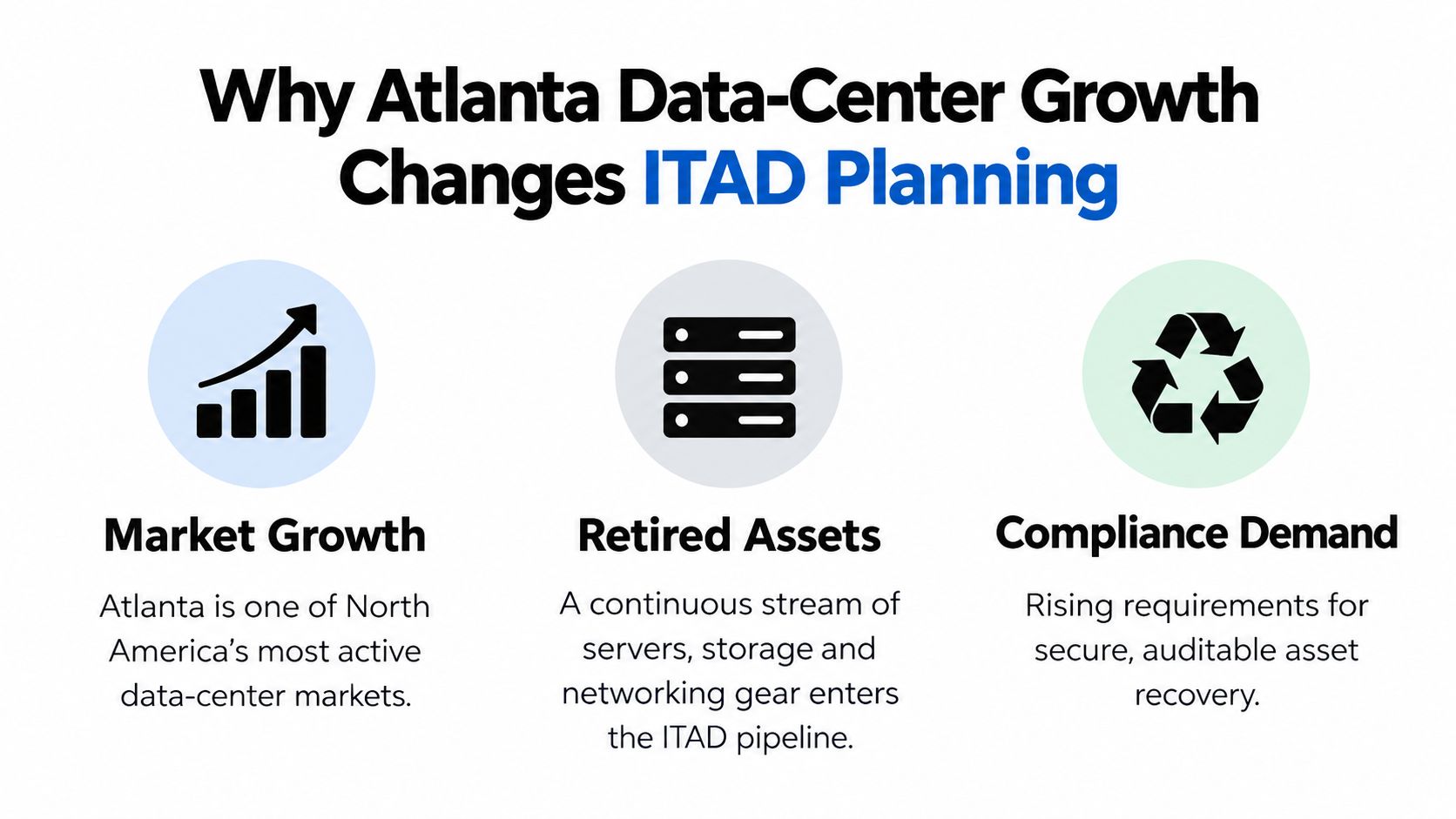 Atlanta Data Center ITAD: Secure Asset Recovery and Recycling Atlanta Data Center ITAD: Secure Asset Recovery and Recycling