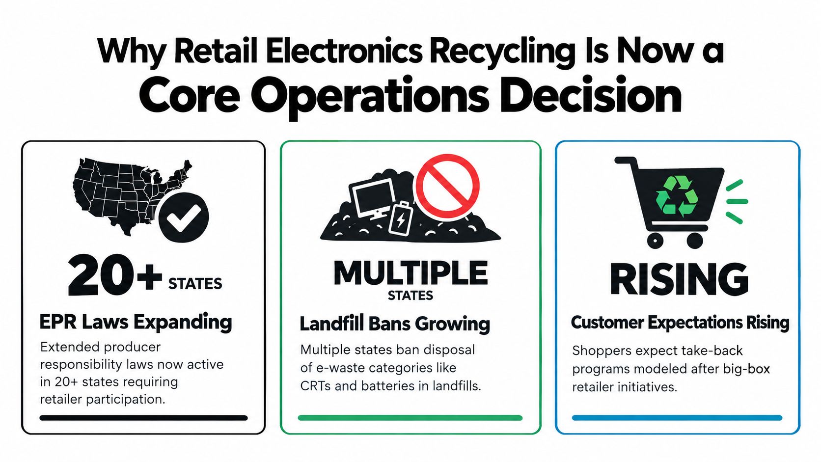 Retail Store Electronics Recycling Solutions That Work Retail Store Electronics Recycling Solutions That Work