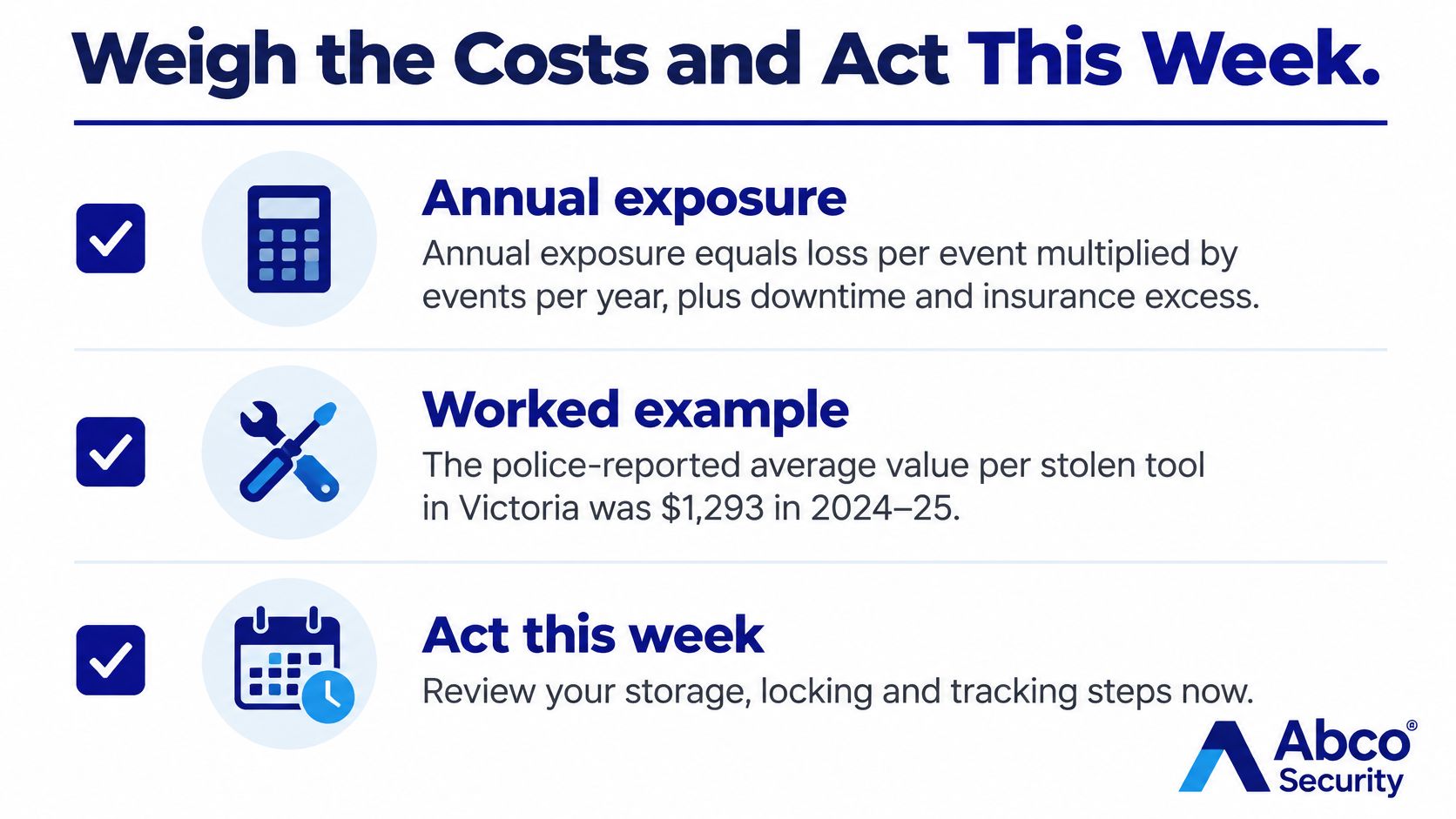 Tool Theft Prevention: A Layered Australian Guide 11 An infographic by Abco Security advising businesses to calculate annual exposure to theft and improve security measures.