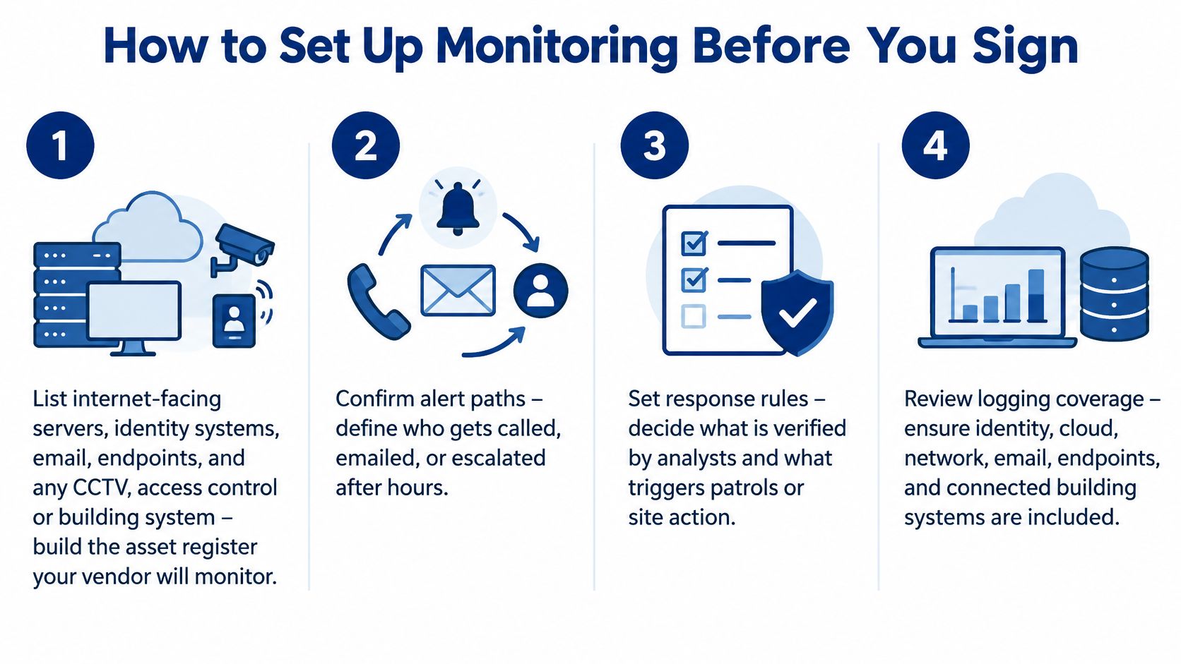 24/7 Cybersecurity Monitoring Explained for 2026 10 A step-by-step infographic titled How to Set Up Monitoring Before You Sign for cybersecurity services.