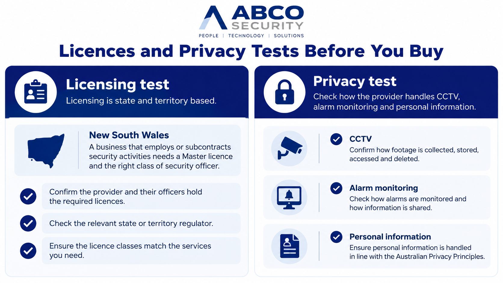 Retail Security Systems Australia: What to Install 9 An infographic by ABCO Security explaining licensing requirements and privacy tests for selecting security providers in Australia.