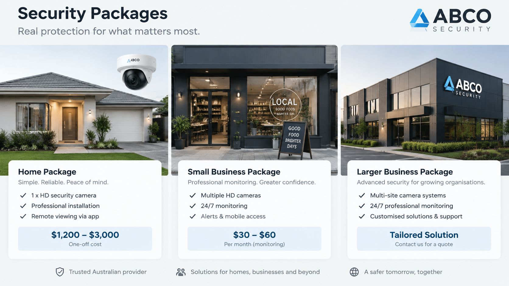 CCTV Monitoring Service Price in Australia 10 ABCO Security packages showing pricing and service options for residential homes and various business premises.