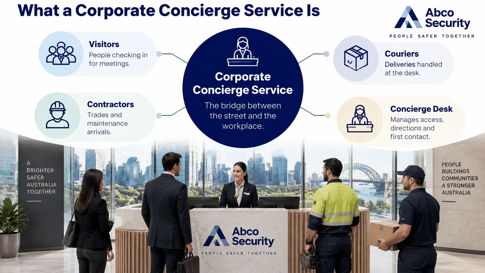 Corporate Concierge Service for Australian Offices 8 A corporate concierge desk with a security professional greeting visitors and contractors in a modern office lobby.