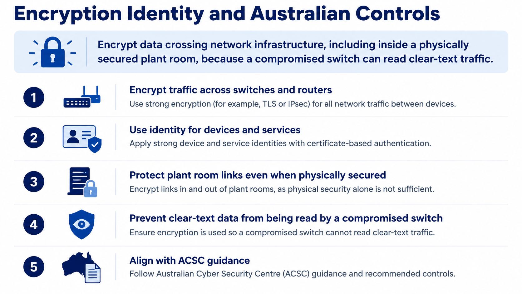 Communication Protocols for Security Systems 10 A list detailing five essential security controls for encrypting network traffic and identity, aligned with ACSC guidance.
