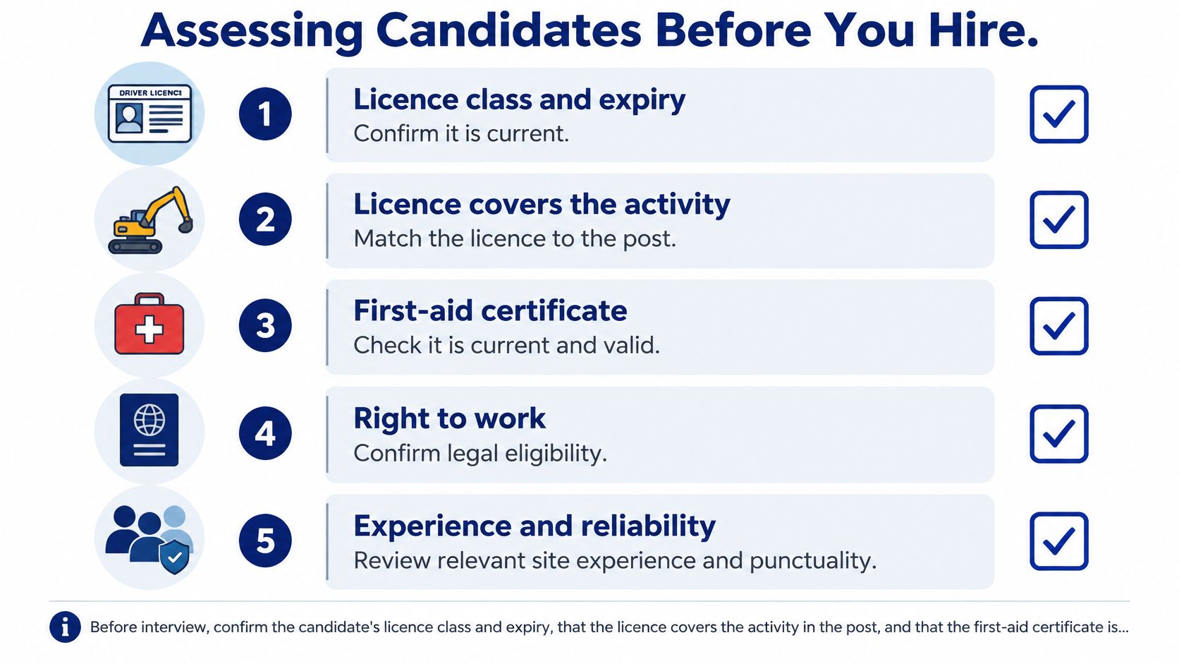 Security Officer Work Description: Duties and Licences 11 A checklist infographic titled Assessing Candidates Before You Hire detailing five key steps for screening job applicants.