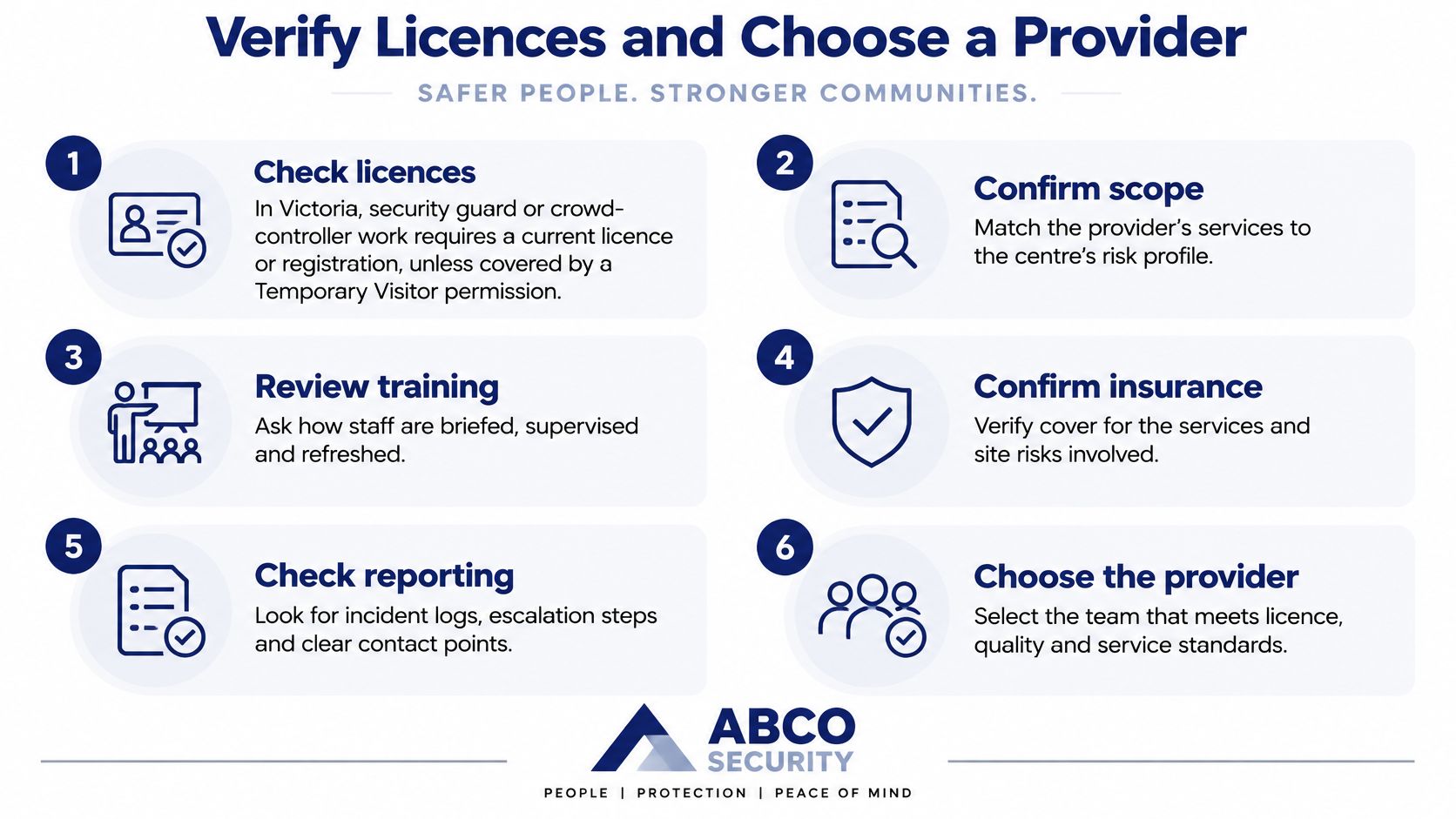 Shopping Centre Security: How to Build a Layered Program 11 An infographic detailing six key steps for selecting a professional security provider for shopping centres and businesses.
