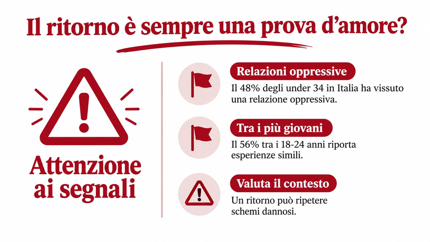 Infografica che avverte sui segnali di relazioni oppressive e sui rischi dei ritorni nei rapporti sentimentali.