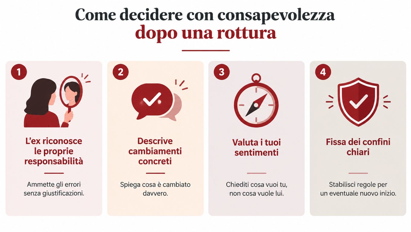 Un'infografica in quattro punti su come decidere con consapevolezza e razionalità dopo la fine di una relazione.