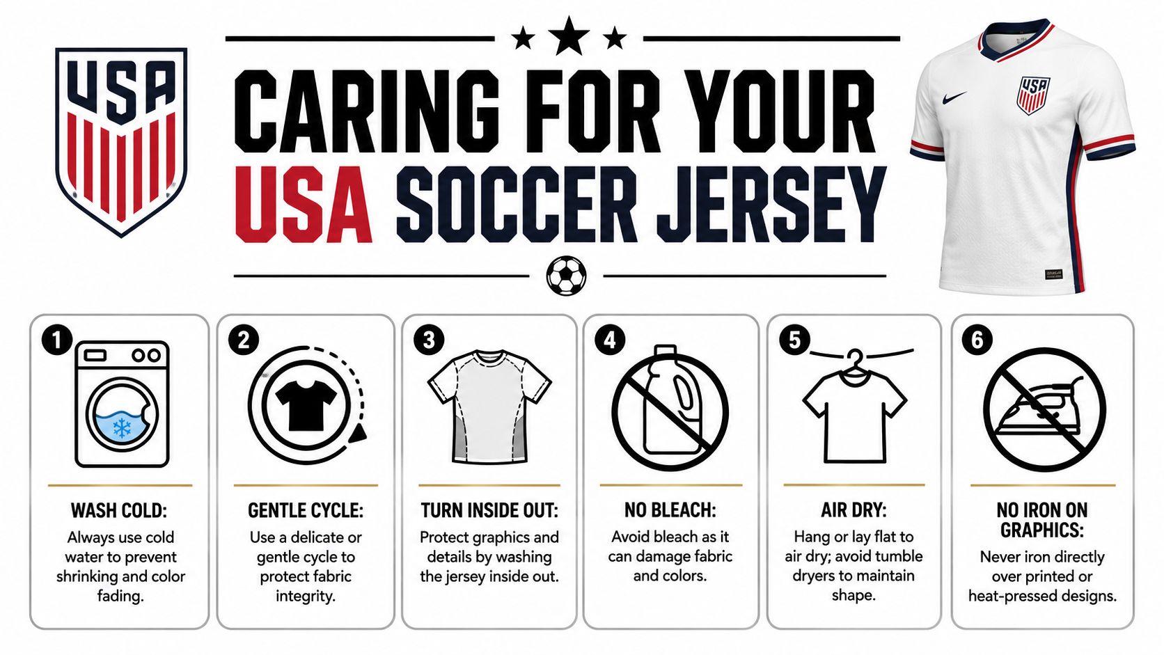 An infographic titled Caring for Your USA Soccer Jersey illustrating six essential steps for proper jersey maintenance.