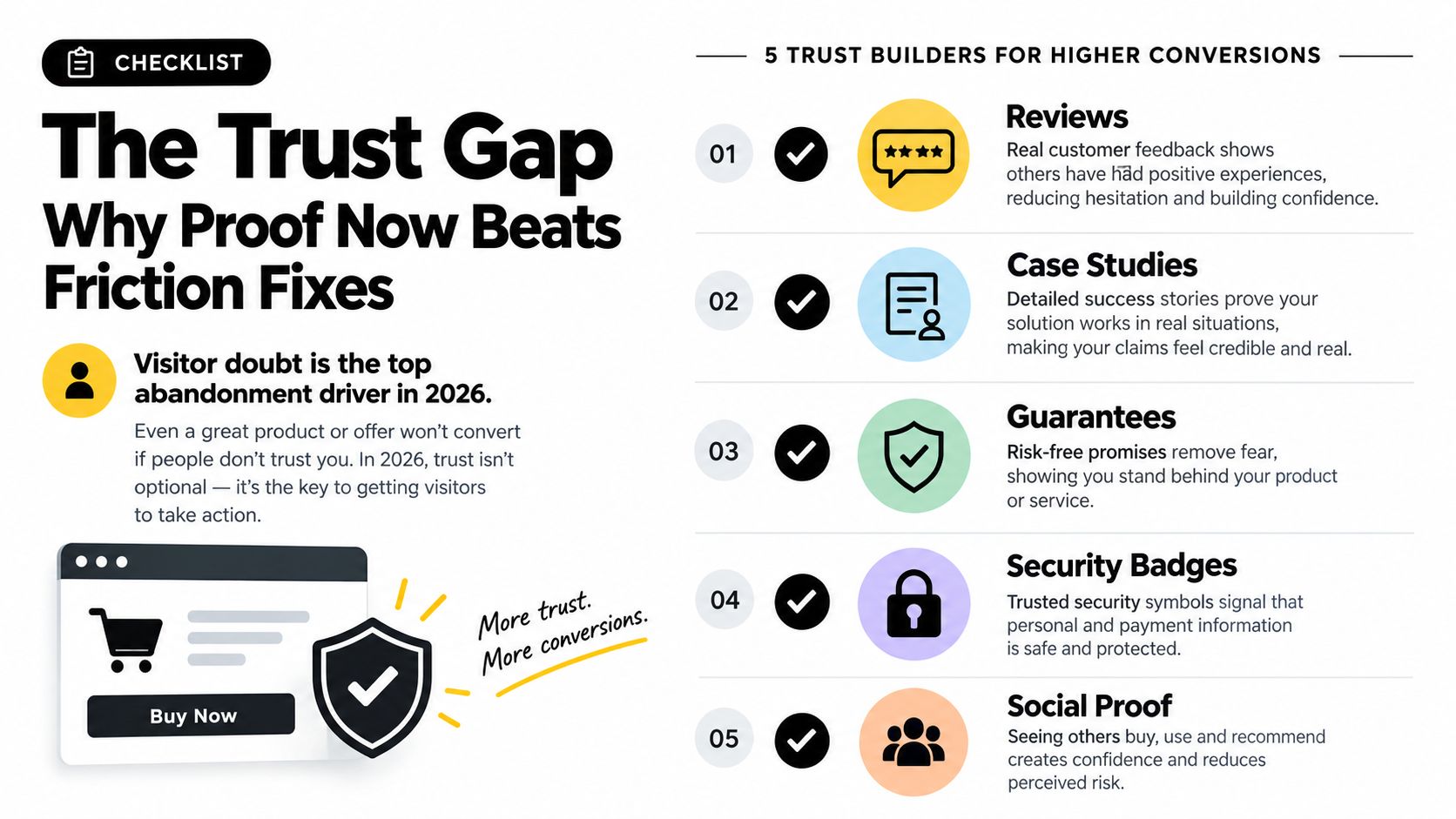 A checklist infographic titled The Trust Gap explaining five essential trust builders for higher website conversion rates.