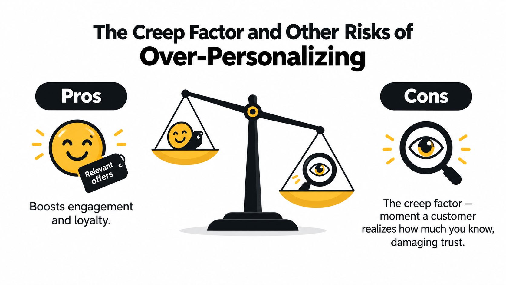 A graphic weighing the pros and cons of over-personalizing, featuring a scale balancing engagement and privacy risks.