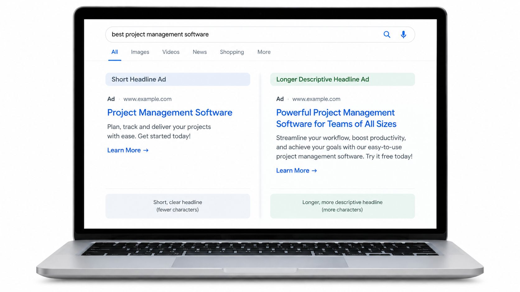 A laptop screen displaying a comparison of two Google search advertisements for project management software testing headlines.