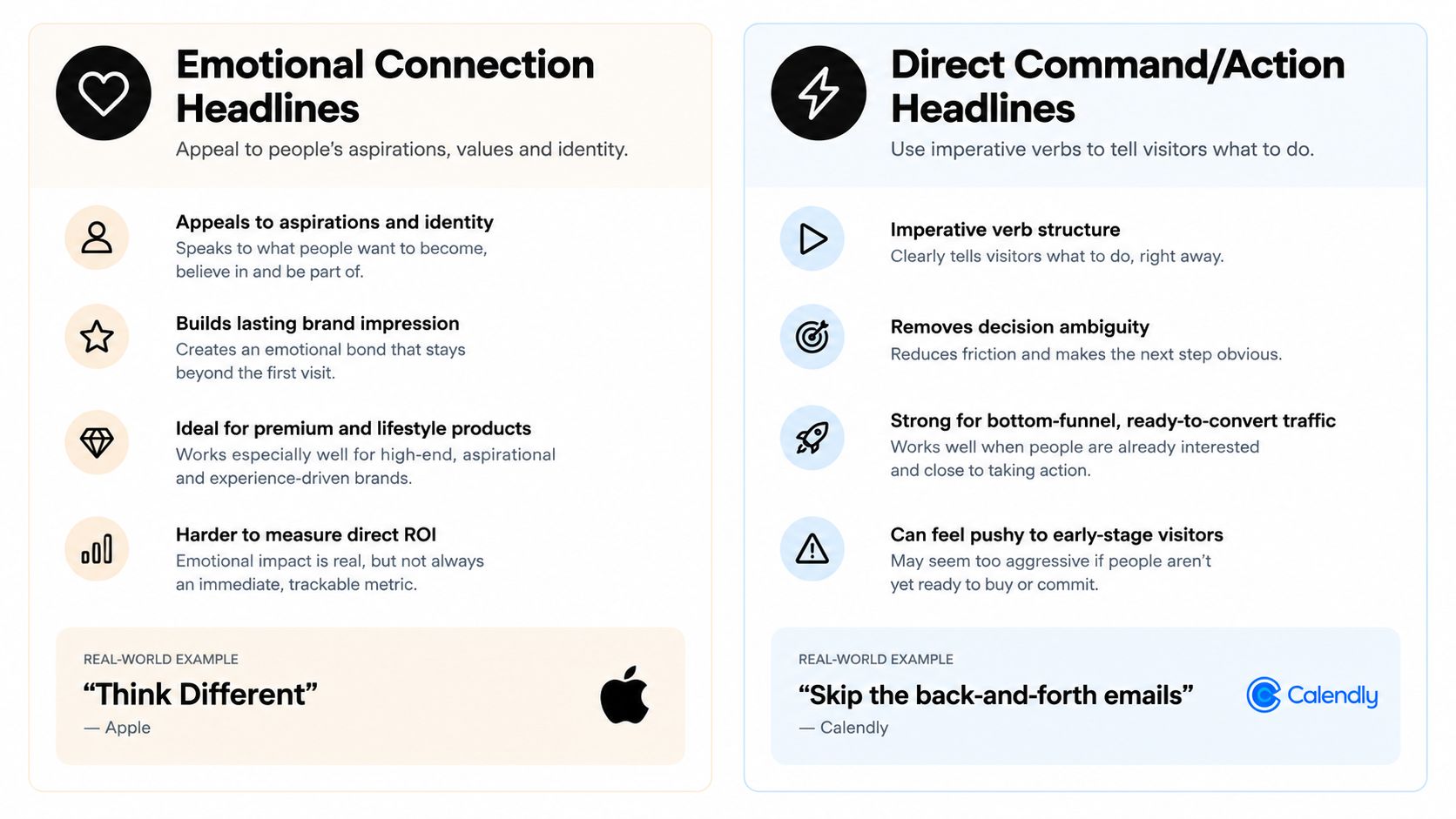 A comparison chart showing the differences between emotional connection and direct command landing page headline strategies.