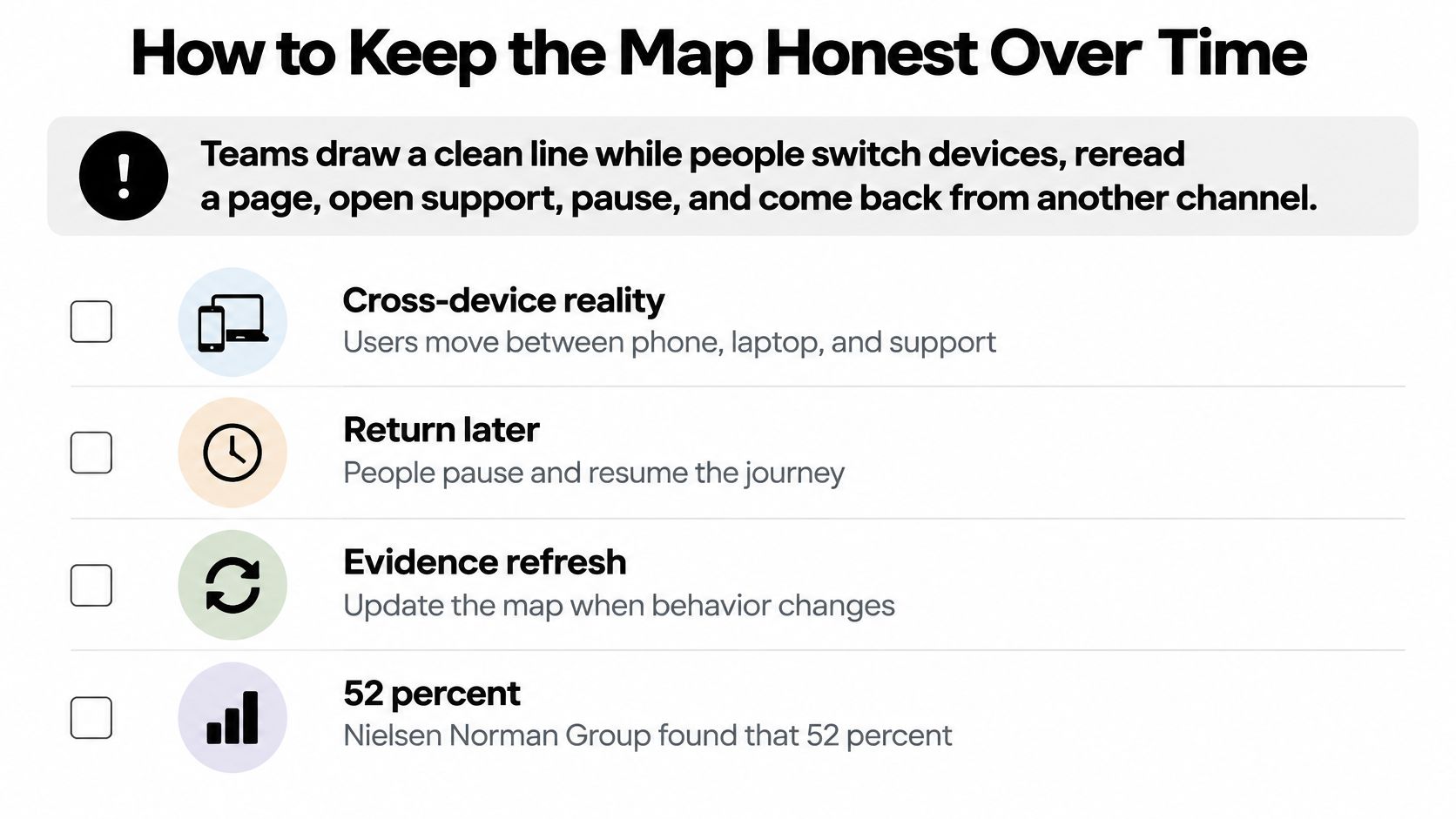 A checklist titled How to Keep the Map Honest Over Time for effective user journey mapping.