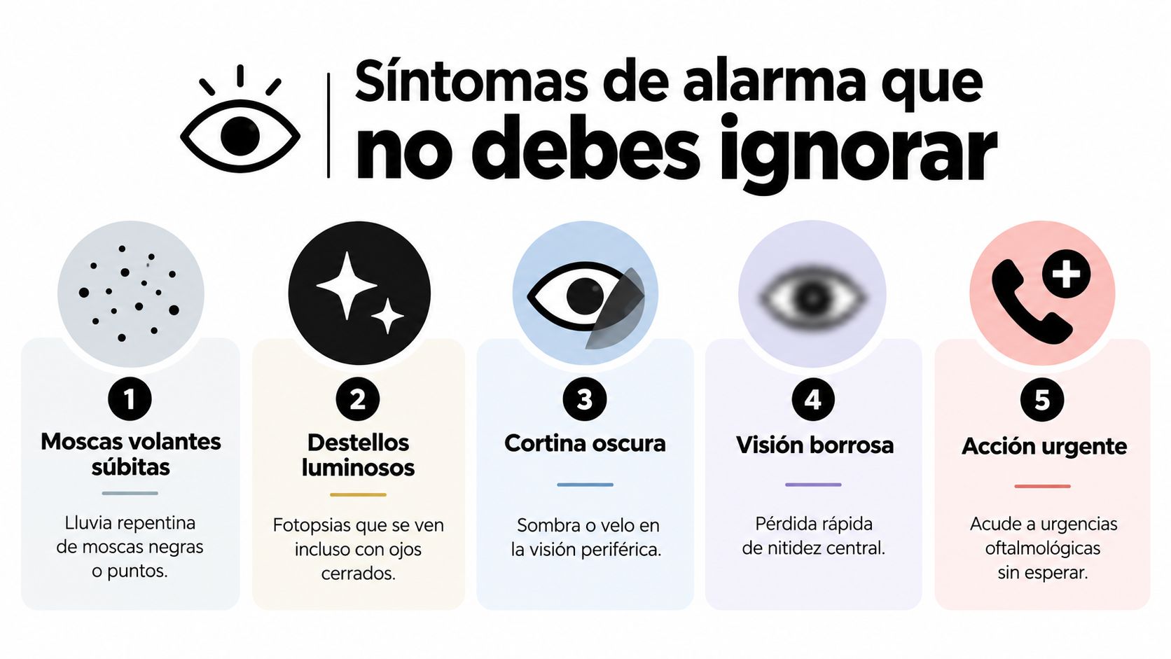 Infografía sobre cinco síntomas de alarma del desprendimiento de retina que requieren atención oftalmológica urgente inmediata.