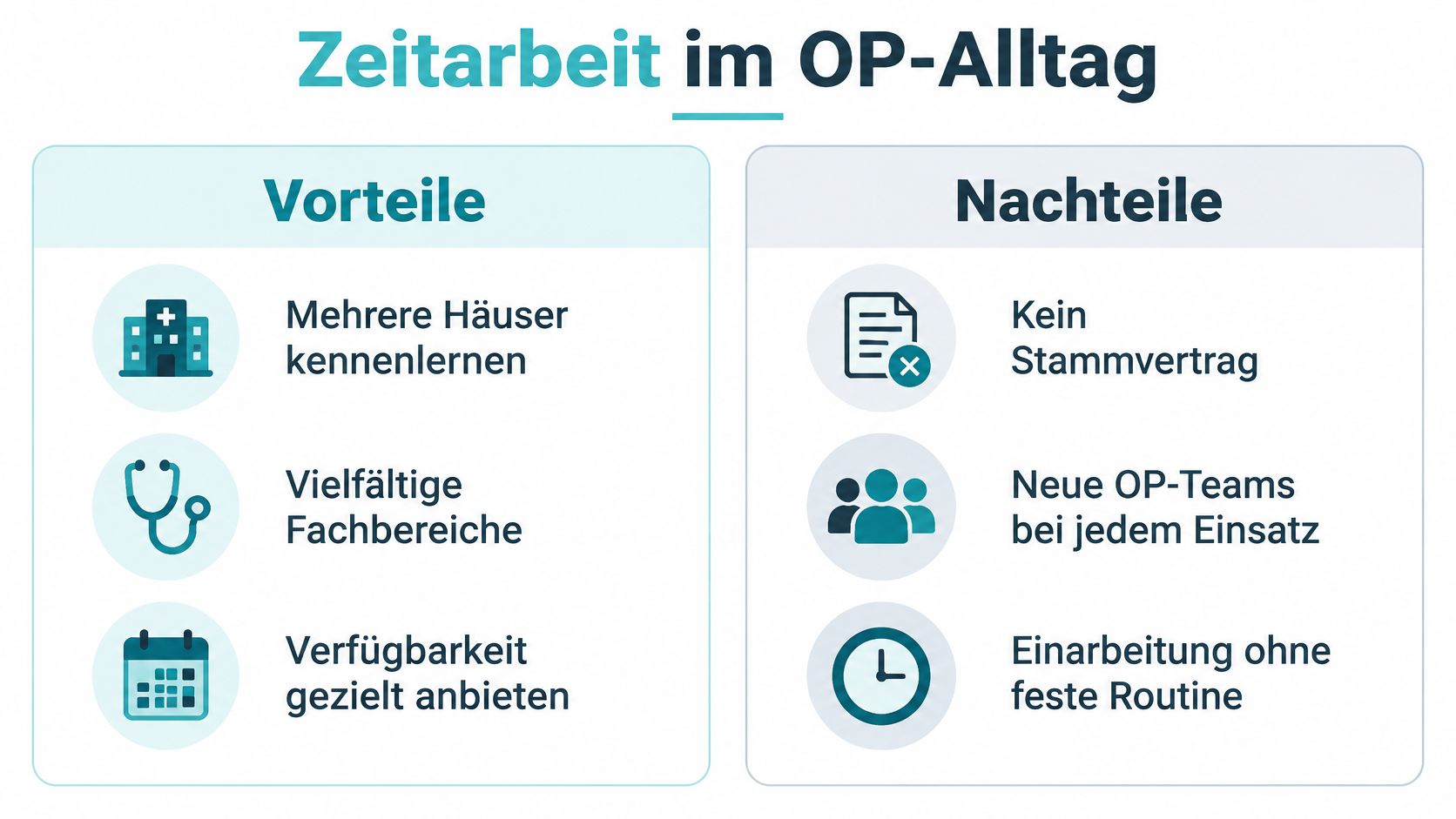 Eine Infografik stellt die Vor- und Nachteile von Zeitarbeit in der OP-Pflege übersichtlich in einer Tabelle gegenüber.