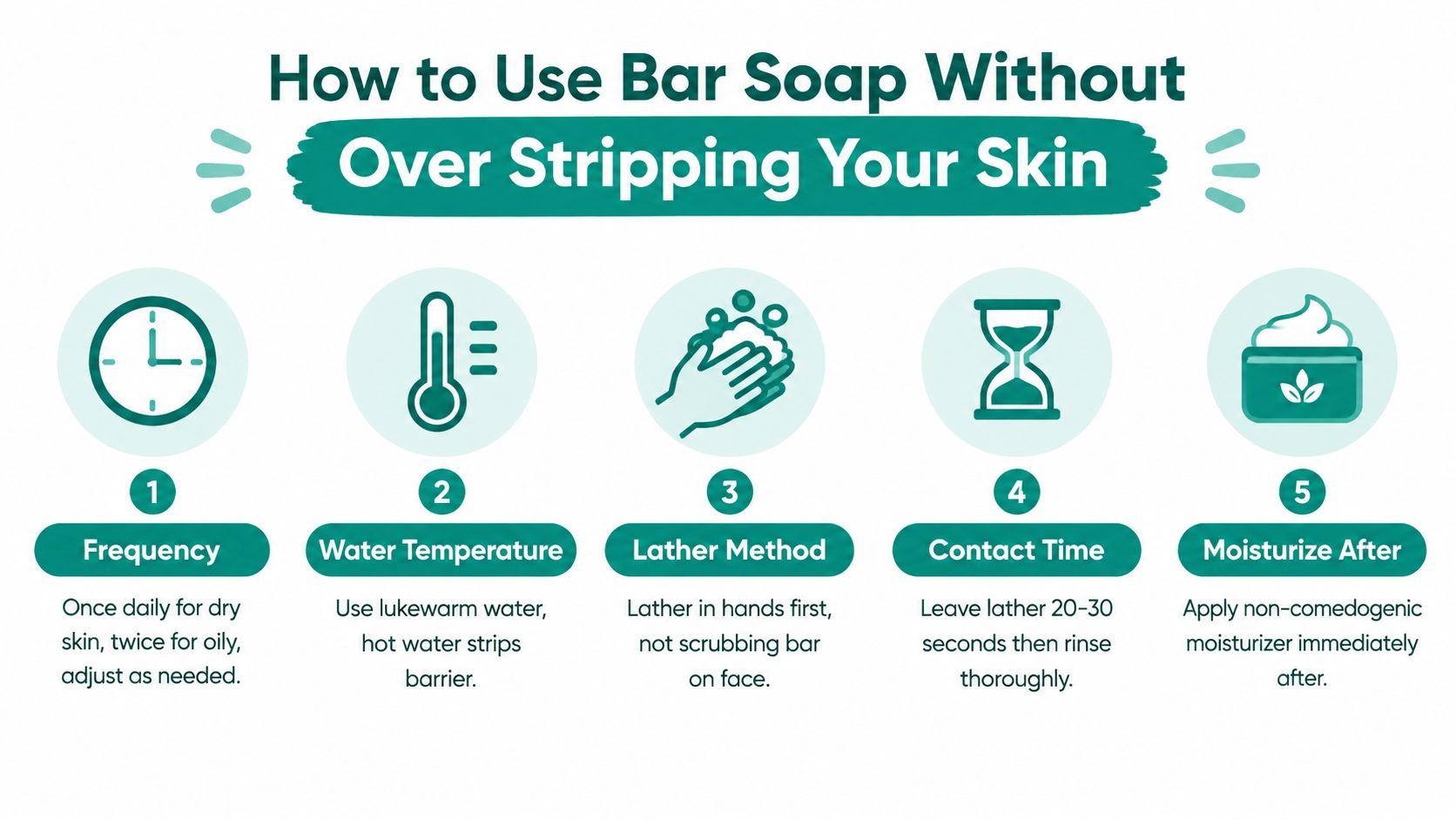 An infographic titled How to Use Bar Soap Without Over Stripping Your Skin with five tips.