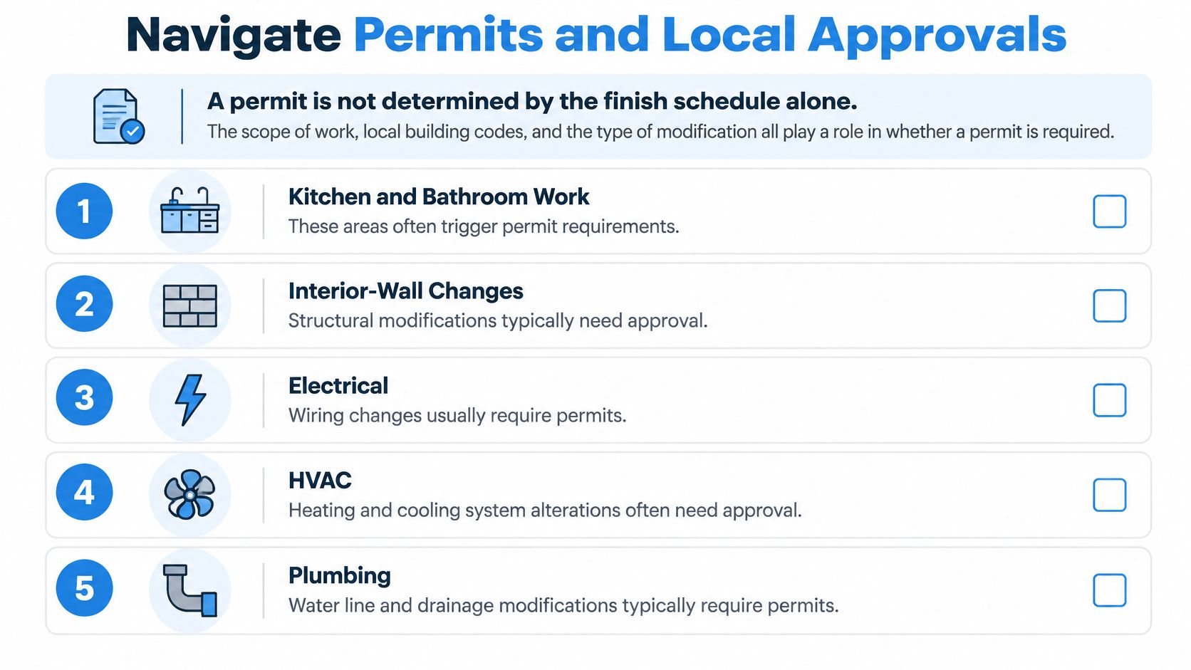 A guide listing five common home renovation projects that typically require building permits and local government approvals.