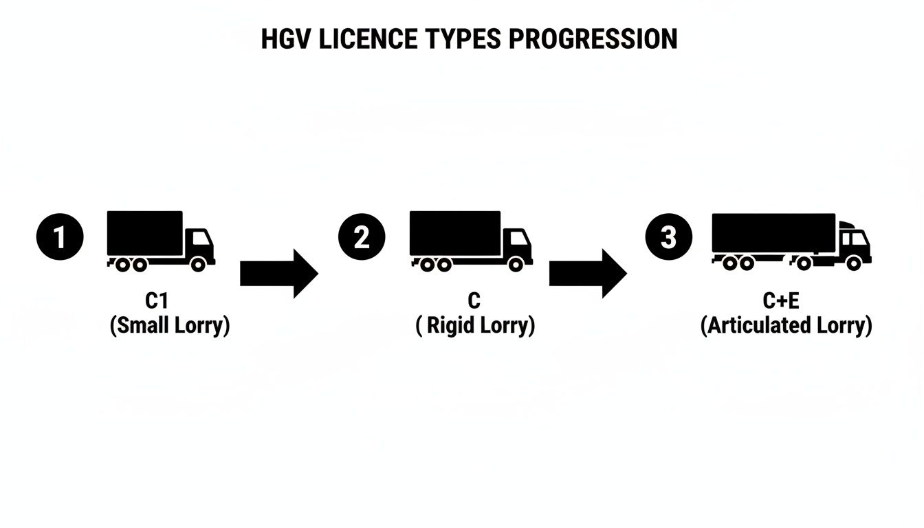 Master The HGV Driving Test HGV Learning Master The HGV Driving Test HGV Learning