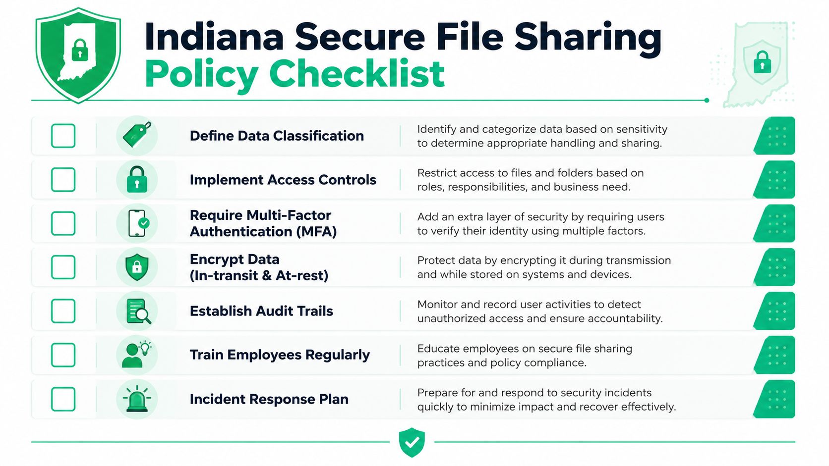 A checklist titled Indiana Secure File Sharing Policy outlining seven key security measures for data protection.