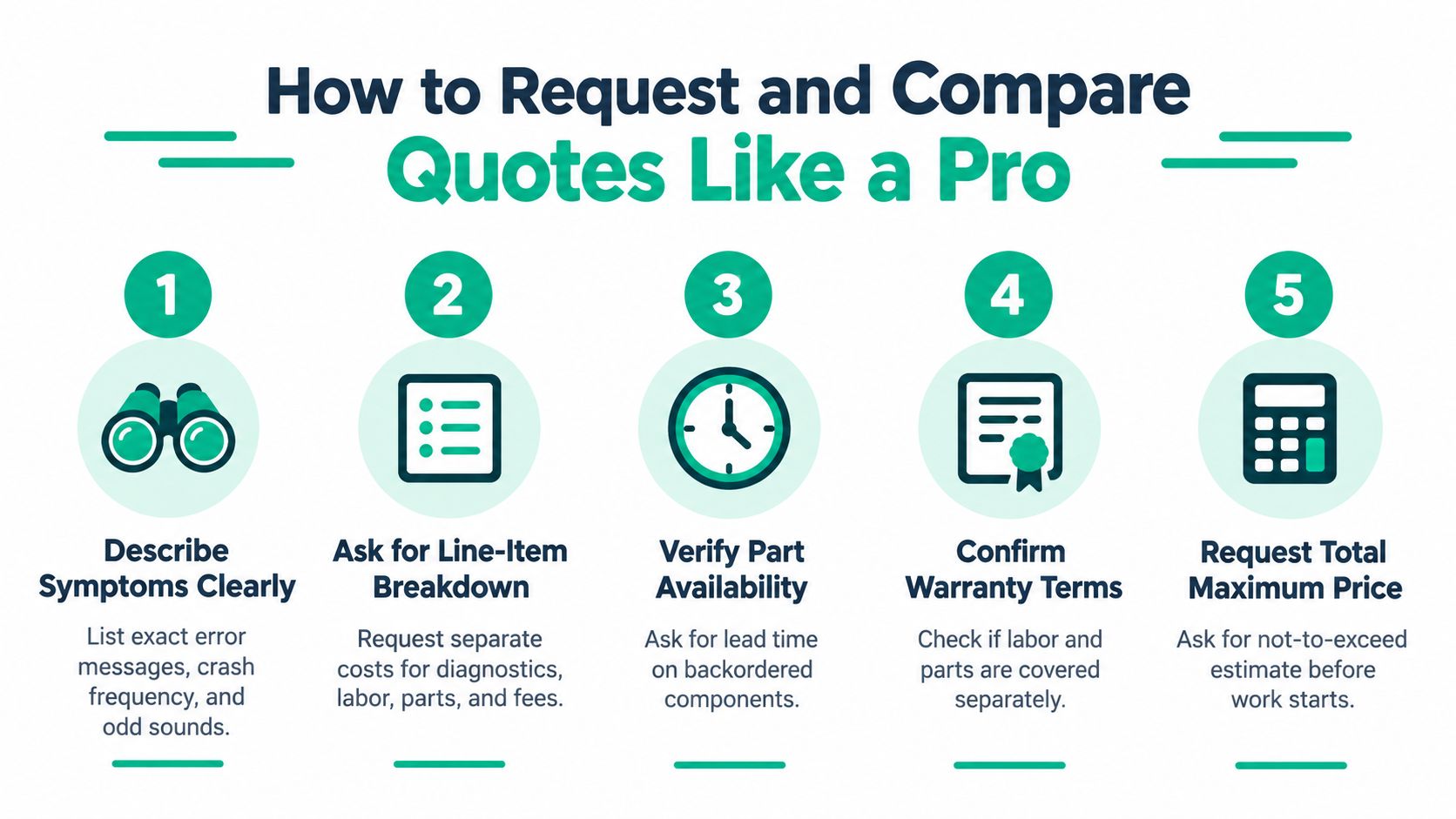 An infographic illustrating five professional steps for requesting and comparing computer repair quotes effectively and clearly.