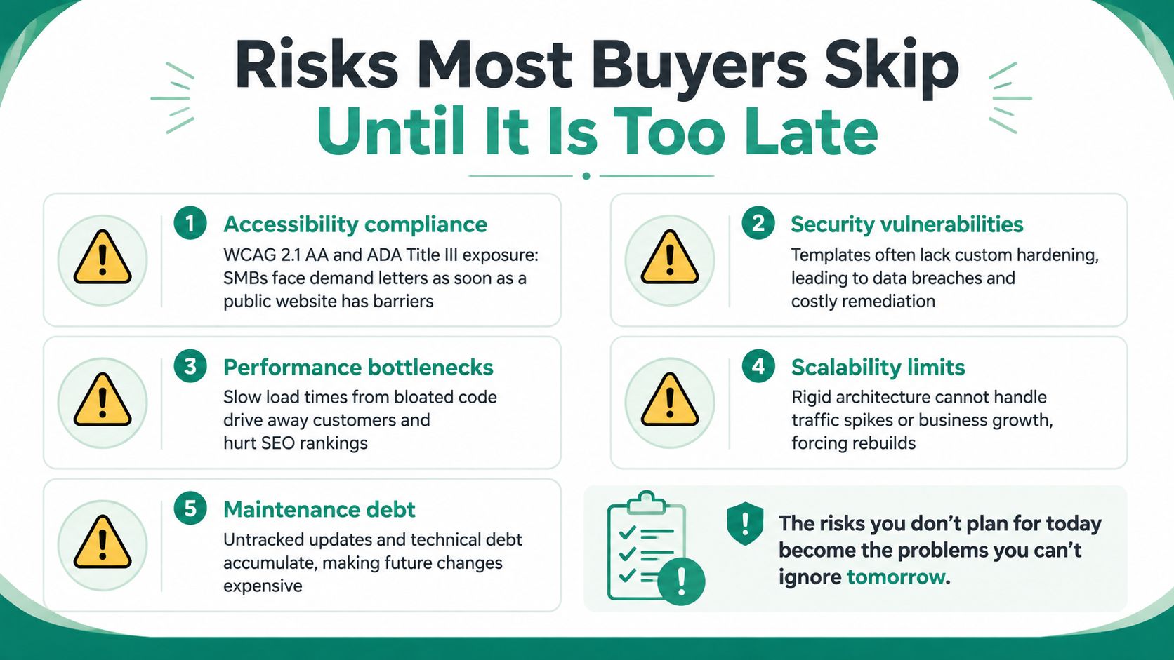 An infographic titled Risks Most Buyers Skip Until It Is Too Late, listing five common web development risks.