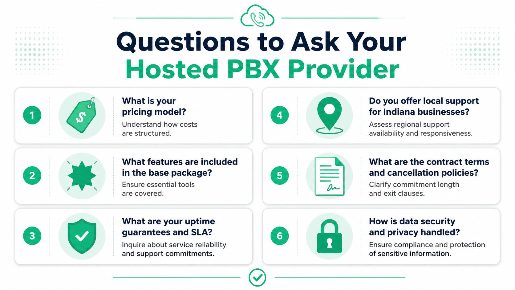 A checklist infographic illustrating six important questions to ask when selecting a hosted PBX service provider.