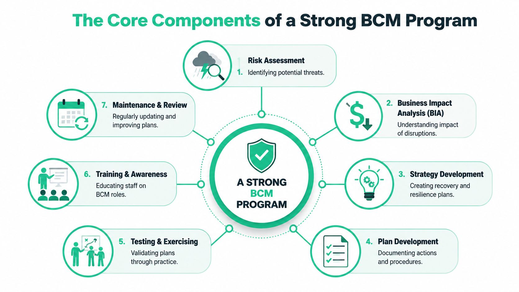 What Is Business Continuity Management for Indiana SMBs? | Finchum Fixes IT
