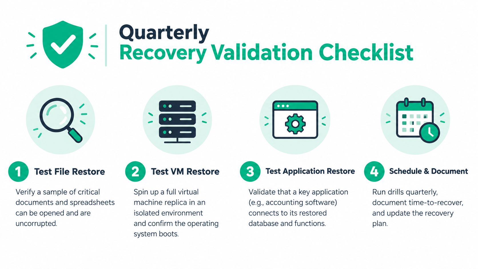 An infographic titled Quarterly Recovery Validation Checklist showing four numbered steps for testing data restoration processes.