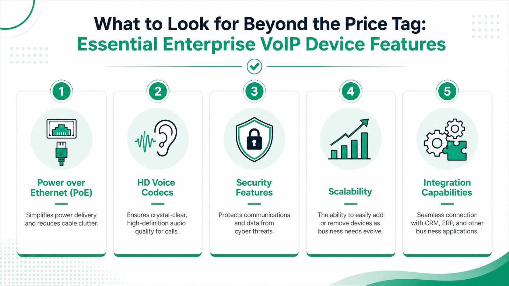 An infographic detailing five essential features for enterprise VoIP devices, including PoE, HD audio, security, scalability, and integration.