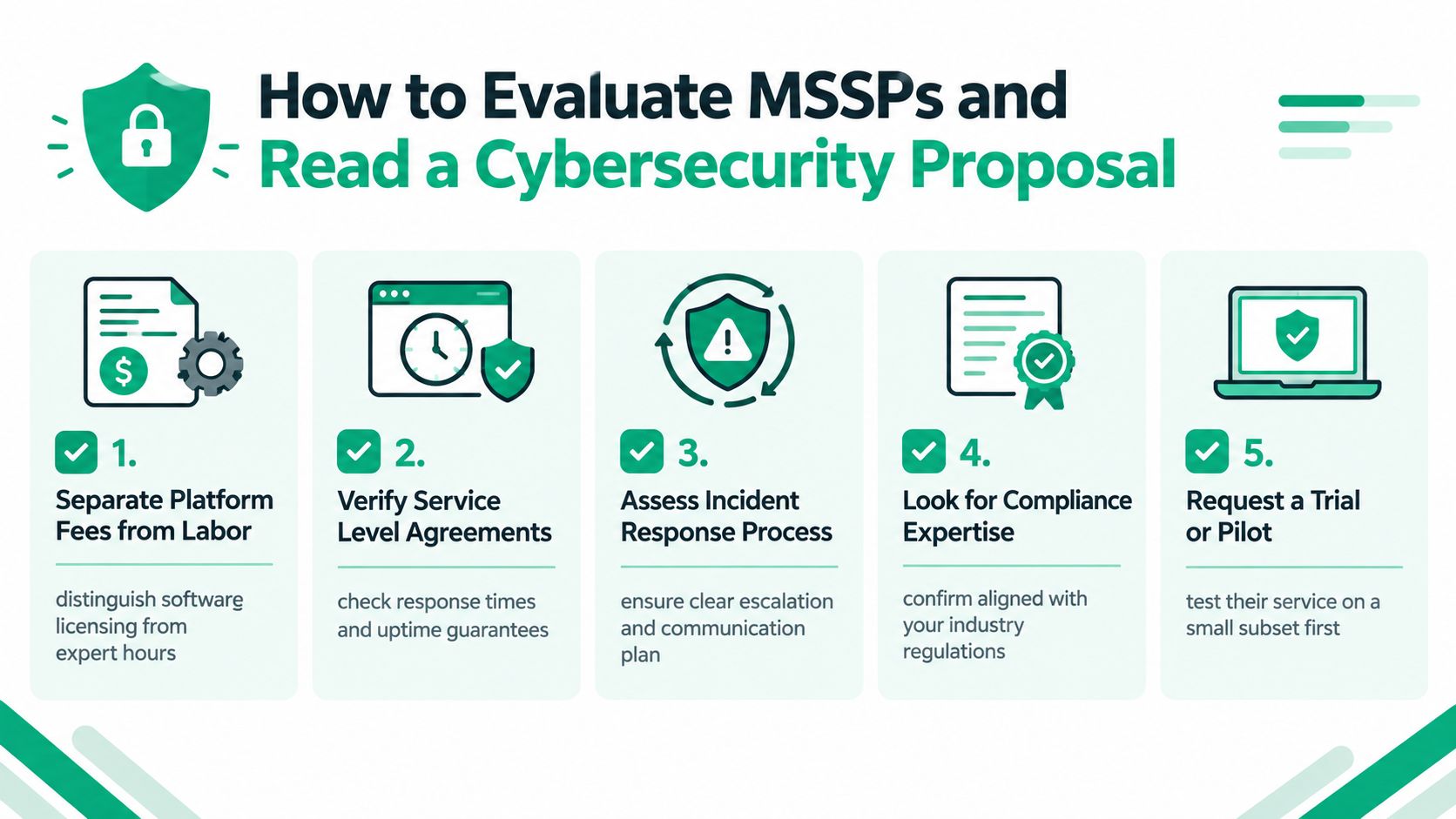 An infographic detailing five essential steps for evaluating managed security service providers and their cybersecurity proposals.