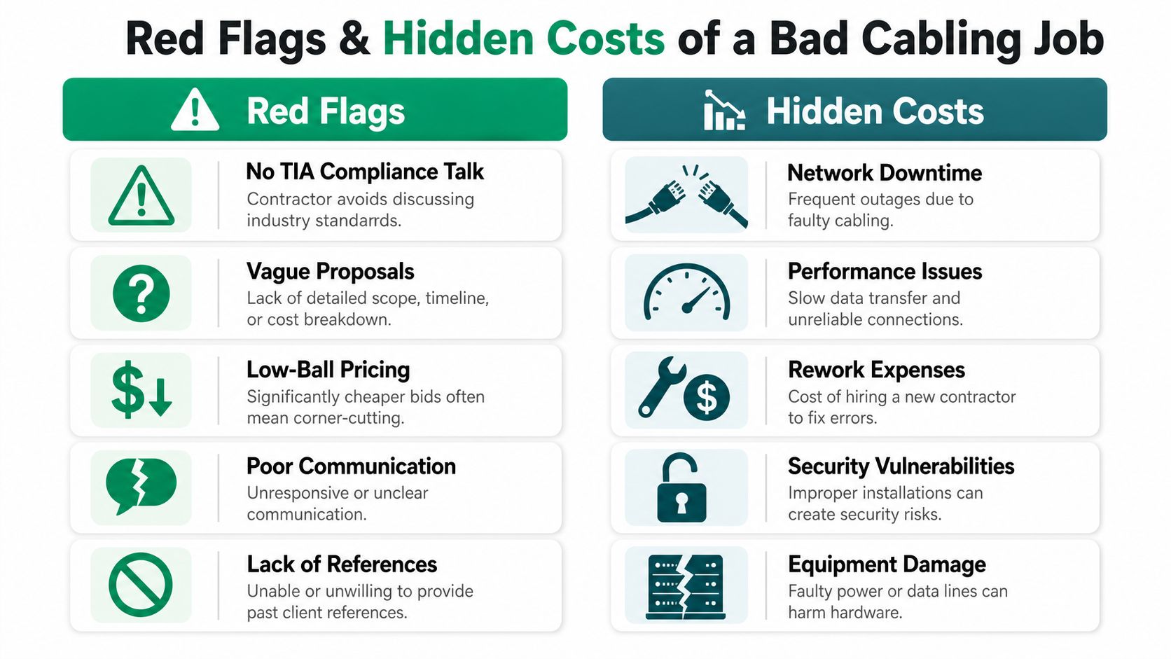 An infographic detailing red flags and hidden costs associated with hiring a poor structured cabling contractor.