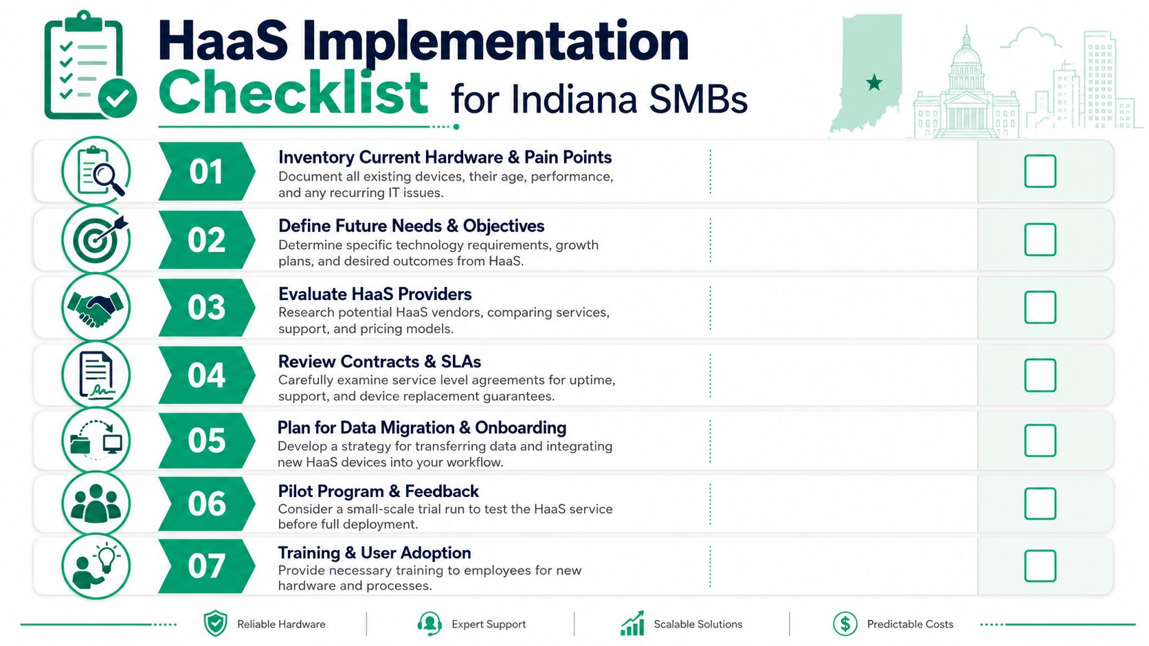 A seven-step HaaS implementation checklist designed to help Indiana small and medium-sized businesses manage hardware transitions.