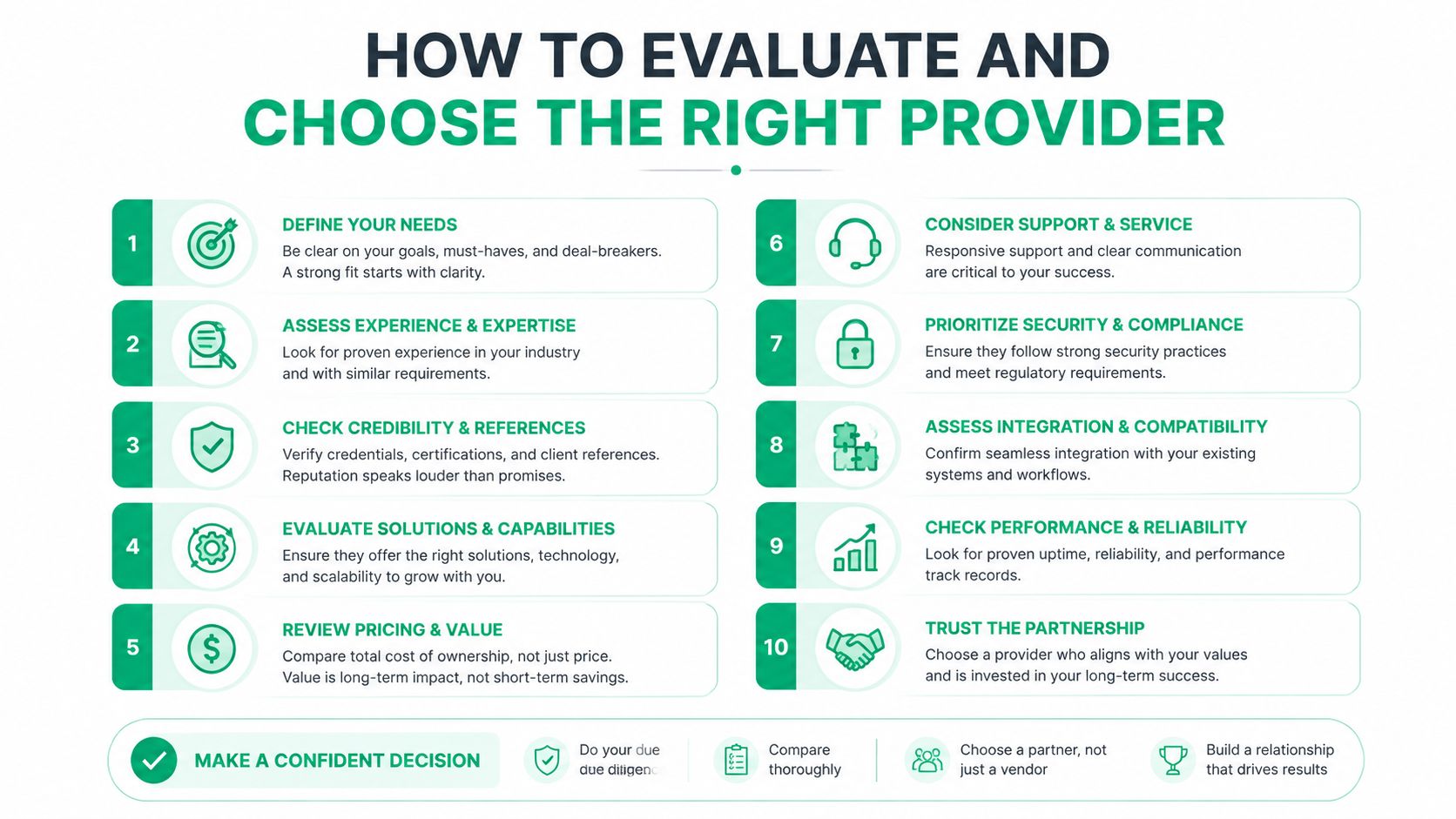A numbered infographic guiding businesses on how to effectively evaluate and choose the right service provider.