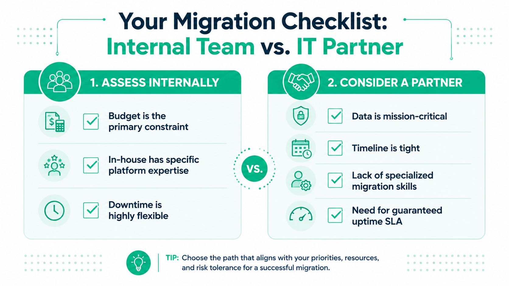 A comparison chart showing factors to choose between an internal team or an IT partner for data migration.