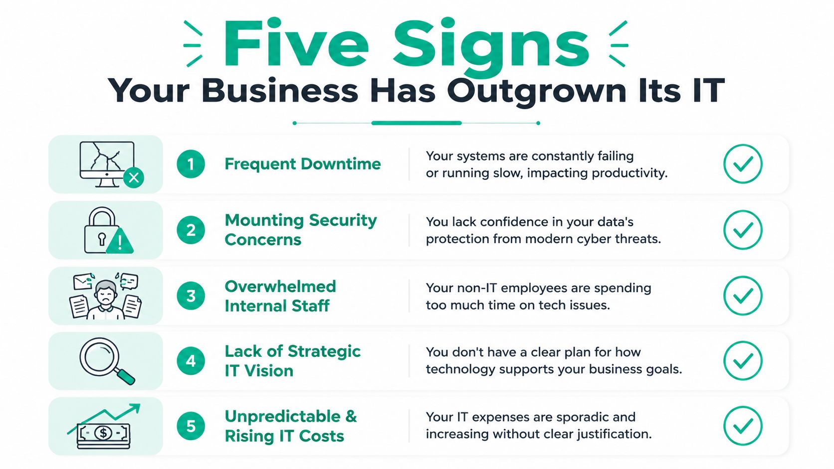 An infographic detailing five key indicators that a business has outgrown its current IT infrastructure.
