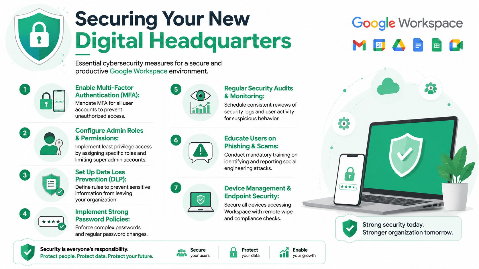An infographic detailing seven essential cybersecurity measures for protecting a Google Workspace business environment and data.