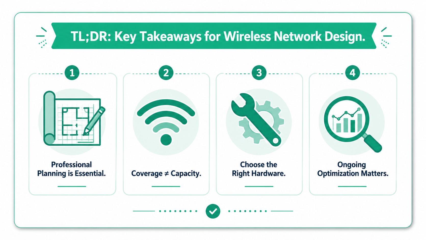 A green infographic illustrating four key steps for successful professional wireless network design and implementation.