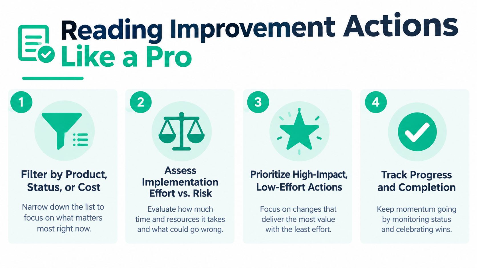 A four-step infographic titled Reading Improvement Actions Like a Pro illustrating how to manage and prioritize tasks.