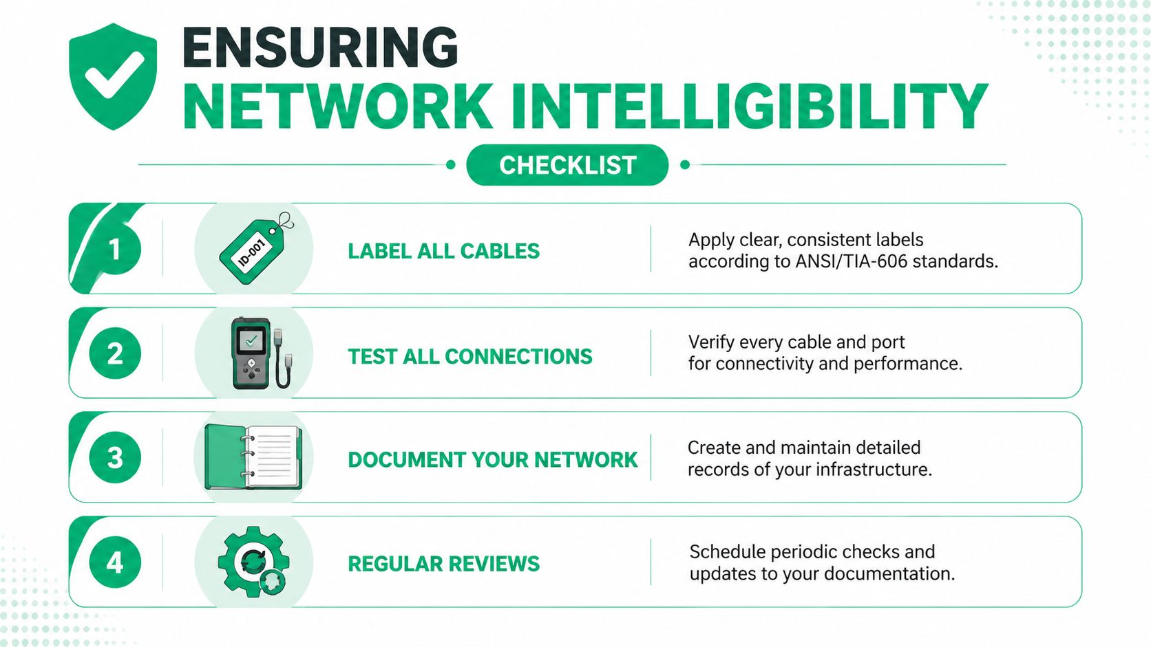 A checklist infographic titled Ensuring Network Intelligibility outlining four essential steps for effective network cable management.