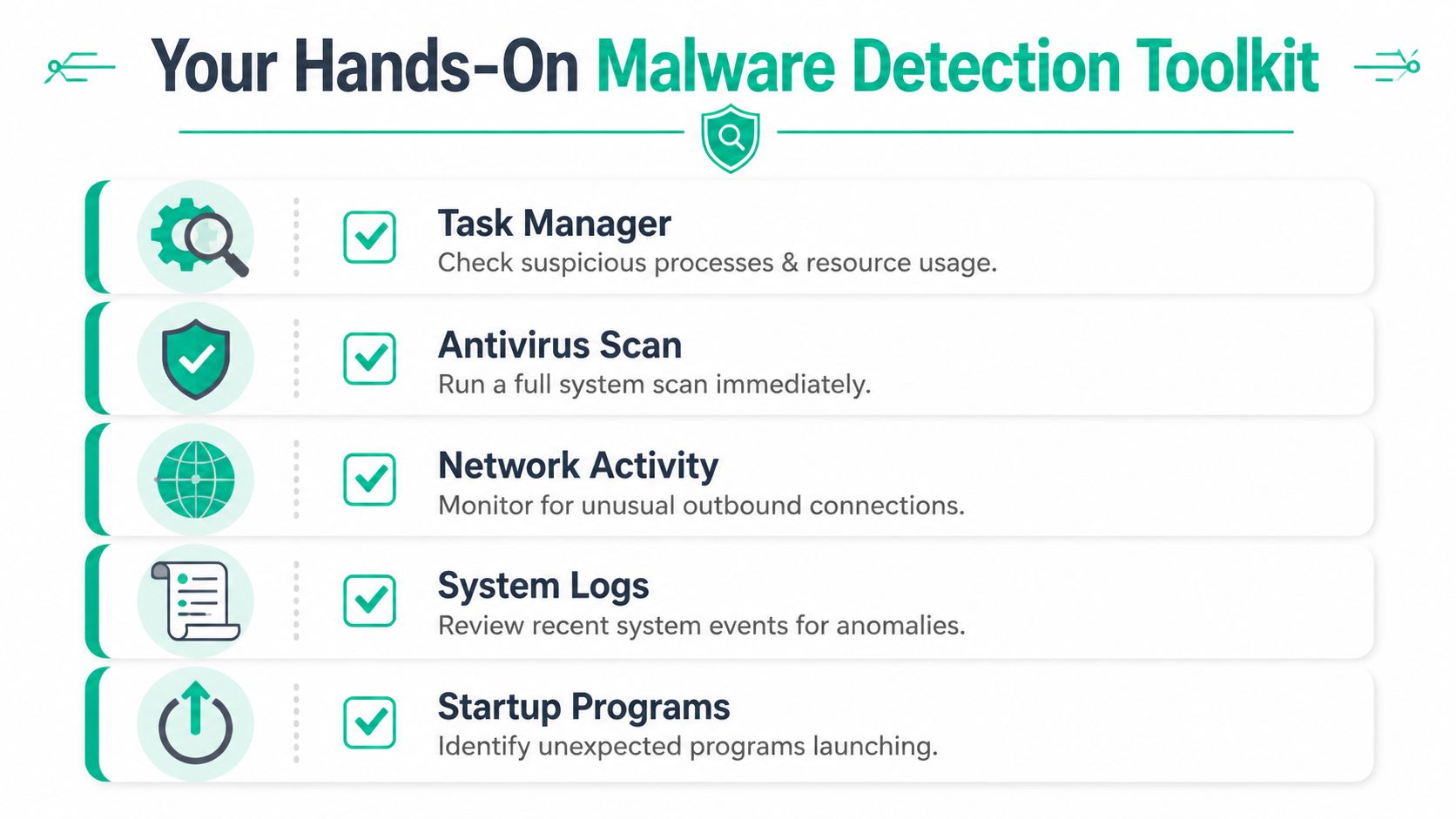 A list of five essential tools for detecting malware on a computer system, displayed in a clean graphic.