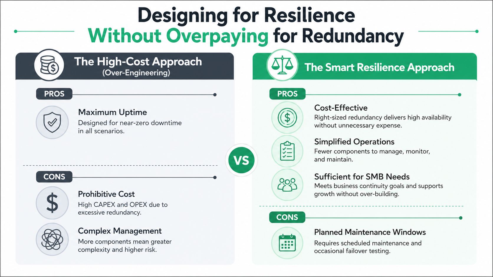 A comparison infographic between the high-cost over-engineering approach and the cost-effective smart resilience approach for IT infrastructure.