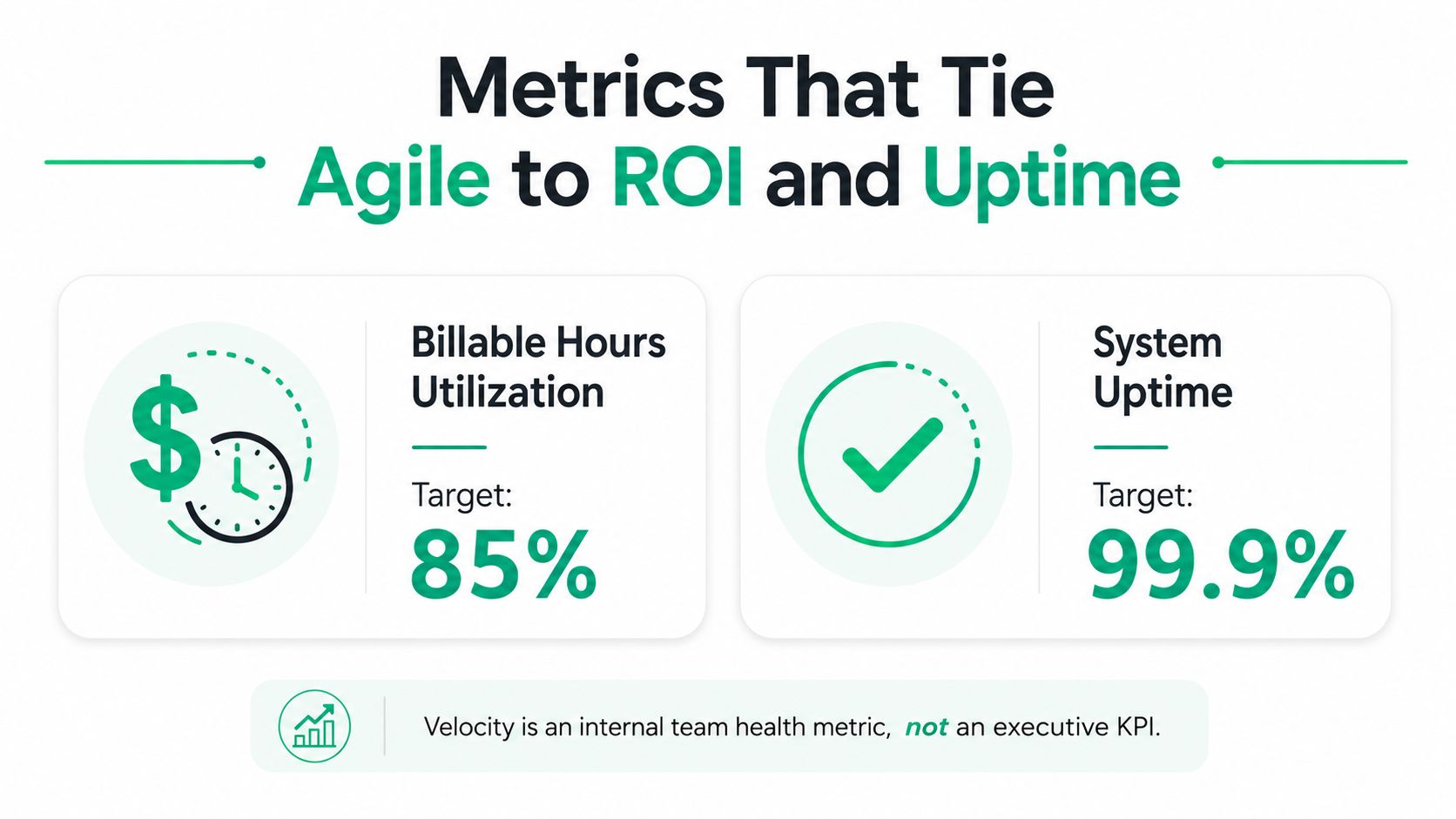 An infographic displaying two key agile metrics, Billable Hours Utilization at 85% and System Uptime at 99.9%.