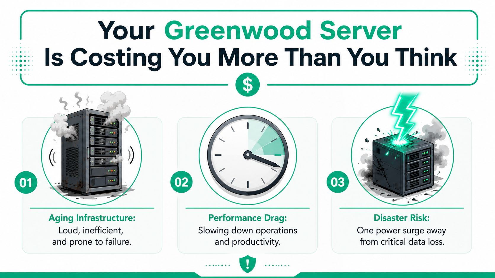 An infographic illustrating three common reasons why aging server infrastructure creates hidden costs and business risks.
